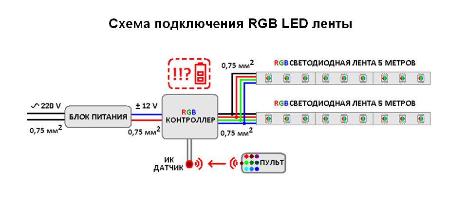 Какой провод нужен для подключения светодиодной ленты Открытая Лента